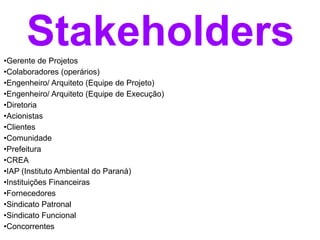 Stakeholders
•Gerente de Projetos
•Colaboradores (operários)
•Engenheiro/ Arquiteto (Equipe de Projeto)
•Engenheiro/ Arquiteto (Equipe de Execução)
•Diretoria
•Acionistas
•Clientes
•Comunidade
•Prefeitura
•CREA
•IAP (Instituto Ambiental do Paraná)
•Instituições Financeiras
•Fornecedores
•Sindicato Patronal
•Sindicato Funcional
•Concorrentes
 