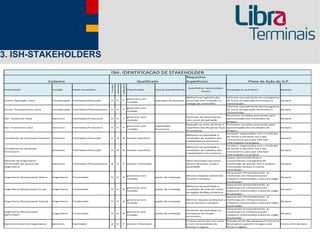 3. ISH-STAKEHOLDERS
                                                                             ISH- IDENTIFICACAO DE STAKEHOLDER
                                                                                                                                                           Requisitos
                               Cadastro                                                                              Qualificado                           Superficiais                                 Plano de Ação do G.P.




                                                                                                 Influencia
                                                                                     Interesse
                                                                             Poder
                                                                                                                                                            Expectativa, Necessidade,
Stakeholder                         Posição       Papel no projeto                                            Classificação       Outras Caracteristicas                                Estrategia (o que fazer)                 Quando
                                                                                                                                                                     Anseio

                                                                                                                                                           Melhoria na logistica dos     Informar mensalmente do cronograma
                                                                                                              gerenciar com
Coord. Operação-Libra               Coordenação   Facilitador/Execução       A       A            P                               operador do produto      terminais com redução no      de inicio da operação ferroviária e     Sempre
                                                                                                              cuidado
                                                                                                                                                           trafego de caminhões          manutenção.
                                                                                                                                                                                         Informar mensalmente do cronograma
                                                                                                              gerenciar com
Coord. Planejamento-Libra           Coordenação   Facilitador/Planejamento   A       A            P                                                                                      de inicio da operação ferroviária e     Sempre
                                                                                                              cuidado
                                                                                                                                                                                         manutenção.
                                                                                                                                                                                         Promover reuniões quinzenais para
                                                                                                              gerenciar com                                Aumento do faturamento
Ger. Comercial-Libra                Gerencia      Facilitador/Financeiro     A       A            P                                                                                      apresentação dos resultados do          Sempre
                                                                                                              cuidado                                      com inicio da operação
                                                                                                                                                                                         projeto.
                                                                                                                                                           Redução no custo do frete e Promover reuniões quinzenais para
                                                                                                              gerenciar com       expectador
Ger. Financeiro-Libra               Gerencia      Facilitador/Financeiro     A       A            P                                                        equilibrio das despesas fixas apresentação dos resultados do          Sempre
                                                                                                              cuidado             financeiro
                                                                                                                                                           da empresa                    projeto.
                                                                                                                                                                                         Conduzir negociações com o sindicato
                                                                                                                                                           Melhoria na qualidade e
                                                                                                                                                                                         de forma a satisfaze-los e aos
Presidente do Sindicato Portuario   Diretoria     Facilitador/Execução       A       B           N            manter satisfeito                            condições de trabalho dos                                             Sempre
                                                                                                                                                                                         funcionarios para que não haja
                                                                                                                                                           trabalhadores portuário
                                                                                                                                                                                         interrupções no projeto
                                                                                                                                                                                         Conduzir negociações com o sindicato
                                                                                                                                                           Melhoria na qualidade e
Presidente do Sindicato                                                                                                                                                                  de forma a satisfaze-los e aos
                                    Diretoria     Facilitador/Execução       A       B           N            manter satisfeito                            condições de trabalho dos                                             Sempre
Ferroviario                                                                                                                                                                              funcionarios para que não haja
                                                                                                                                                           trabalhadores ferroviários
                                                                                                                                                                                         interrupções no projeto
                                                                                                                                                                                         Cobrar quinzenalmente o
Gerente de Engenharia-                                                                                                                                     Obra concluida com exito,     cumprimento cronograma de
Fornecedor de Servico de            Gerencia      Facilitador/Planejamento   B       A            P           manter informado                             dentro do prazo, custo e      construção de acordo com o projeto      Sempre
Engenharia                                                                                                                                                 qualidade                     vinculando atrasos a multas
                                                                                                                                                                                         contratuais
                                                                                                                                                                                         Apresentar trimestralmente as
                                                                                                              gerenciar com                                Minimo impacto ambiental      melhorias em infraestrutura e
Engenheiro Responsavel-Ibama        Engenheiro    Fiscalizador               A       A           N                                poder de embargo                                                                               Sempre
                                                                                                              cuidado                                      durante o projeto             impactos relacionados a área do orgão
                                                                                                                                                                                         fiscalizador
                                                                                                                                                                                         Apresentar trimestralmente as
                                                                                                                                                           Melhoria na qualidade e
                                                                                                              gerenciar com                                                              melhorias em infraestrutura e
Engenheiro Responsavel-Funai        Engenheiro    Fiscalizador               A       A           N                                poder de embargo         condições de vida do Indios                                           Sempre
                                                                                                              cuidado                                                                    impactos relacionados a área do orgão
                                                                                                                                                           da região da Mata Atlantica
                                                                                                                                                                                         fiscalizador
                                                                                                                                                                                         Apresentar trimestralmente as
                                                                                                              gerenciar com                                Minimo impacto ambiental e melhorias em infraestrutura e
Engenheiro Responsavel-Cetesb       Engenheiro    Fiscalizador               A       A           N                                poder de embargo                                                                               Sempre
                                                                                                              cuidado                                      social durante o projeto      impactos relacionados a área do orgão
                                                                                                                                                                                         fiscalizador
                                                                                                                                                                                         Apresentar trimestralmente as
                                                                                                                                                           Aumento da qualidade no
Engenheiro Responsavel-                                                                                       gerenciar com                                                              melhorias em infraestrutura e
                                    Engenheiro    Fiscalizador               A       A           N                                poder de embargo         transporte do modal                                                   Sempre
ANTT/DNIT                                                                                                     cuidado                                                                    impactos relacionados a área do orgão
                                                                                                                                                           ferroviário.
                                                                                                                                                                                         fiscalizador
                                                                                                                                                           Projeto concluido com exito Entrega anual das despesas financeiras
Gerente Comercial-Seguradora        Gerencia      Facilitador                B       B            P           manter informado                             e sem necessidades de         do projeto e garantir o seguro das      Inicio e fim da obra
                                                                                                                                                           acionar o seguro              obras e vagões.
 