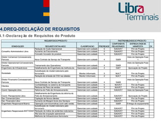 4.DREQ-DECLAÇÃO DE REQUISITOS
4.1-Declaraç ão de Requisitos do Produto
 