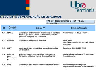 8. LVQ-LISTA DE VERIFICAÇÃO DE QUALIDADE
                                                          FASE: 1 Regulamentaç ão          ENTREGA:
                                                          1.1Licenç as

         Pacote de
 CC                                        Entrega PT                                  Critério de Validação
         Trabalho

 1.11   IBAMA         Autorização ambiental para modificação no trajeto da   Conforme ART. 8 da LC 140/2011
                      ferrovia que cruza a Serra do Mar e transporte de
                      produtos perigosos por containers

 1.12   CODESP        Autorização de operação portuária                      Lei n. 8.630
                                                                             http://www.planalto.gov.br/ccivil_03/leis/
                                                                             l8630.htm

 1.13   ANTT          Autorização para circulação e operação de vagões       Resolução 3000 de 28/01/2009
                      double stack

 1.14   Contrato      Contrato serviço e exclusividade de transporte         Aceite pelos acionistas do Grupo Libra e
        com           ferroviário utilizando vagões double railwaycar        Concessionária
        Concessiona
        ria


 1.15   DNIT          Autorização para modificações no trajeto da ferrovia   Conforme regulamentação do
                                                                             Departamento Nacional de Infraestrutura
 