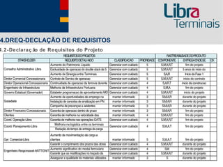 4.DREQ-DECLAÇÃO DE REQUISITOS
4.2-Declaraç ão de Requisitos do Projeto
 
