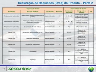 Declaração de Requisitos (Dreq) do Produto – Parte 2
                                       Requisitos do Produto                                                       Rastreabilidade do Produto
                                                                                                         Componente          Entrega onde se
       Stakeholder                      Requisito detalhado              Classificação      Prioridade                                               OK
                                                                                                         relacionado            manifesta
                                                                                                                          1.5.3 Produção de fotos,
                              Folha de dados (especificações técnicas do
 Área comercial (pré-venda)                                              Manter Informado       2         S, M, A, R      imagens 3D, panfletos e
                                               produto)
                                                                                                                          vÍdeos para divulgação.

                                 Informações sobre os concorrentes:                                                      1.1.6 Gerenciamento dos
 Área comercial (pré-venda)                                             Manter Informado        2         S, M, A, R
                                      Profissionais Certificados                                                            Recursos Humanos


 Área comercial (pré-venda)        Cumprimento Prazo de Entrega         Manter Informado        2           A, T           1 Projeto Green Boat

                                                                                                                               Cadernos de
                                                                                                                              Detalhamentos
        Cliente final           Lançamento zero de residuos no mar      Manter Satisfeito       4          S, M, R
                                                                                                                               Construtivos

                                                                                                                               Cadernos de
                                                                                                                              Detalhamentos
        Cliente final                 Tratamento de efluentes           Manter Satisfeito       4          S, M, R
                                                                                                                               Construtivos

                                                                                                                               Cadernos de
                                                                                                                              Detalhamentos
        Cliente final                 Captação de energia solar         Manter Satisfeito       4          S, M, R
                                                                                                                               Construtivos


                                                                                                                              1.5.1 Testes de
                                                                                                                         Equipamentos Preliminar;
        Cliente final                      Confiabilidade               Manter Satisfeito       4           M, R
                                                                                                                         1.5.2 Testes de Prova de
                                                                                                                                    Mar


                                                                                                                              1.5.1 Testes de
                                                                                                                         Equipamentos Preliminar;
        Cliente final                        Segurança                  Manter Satisfeito       4           M, R
                                                                                                                         1.5.2 Testes de Prova de
                                                                                                                                    Mar




14
 