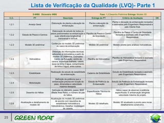 Lista de Verificação da Qualidade (LVQ)- Parte 1
                         D-WBS Dicionário WBS                                                    Fase: 1.2 Desenho Preliminar Entrega: Modelo 3D
     C.C.                 PT                            Descrição                       Entrega do PT                    Critério de Aceitação                OK
                                                                                                               Planta e elevação da embarcação revisados
                                            Elaboração da planta e elevação da        Planta e elevação da
     1.2.1           Arranjo Geral                                                                             e assinados pelo Engenheiro Responsável e
                                                      embarcação.                         embarcação
                                                                                                                            pelo Cliente final.

                                            Elaboração de estudo de todos os
                                                                                                                Planilha de Pesos e Centro de Gravidade
                                           pesos posicionados na embarcação e Planilha de Pesos e Centro
     1.2.2    Estudo de Pesos e Centros                                                                           revisado e assinado pelo Engenheiro
                                              suas referências longitudinal,         de Gravidade
                                                                                                                              Responsável.
                                                  transversal e vertical.

                                            Confecção do modelo 3D preliminar
     1.2.3       Modelo 3D preliminar                                                Modelo 3D preliminar       Modelo pronto para análises hidrostàticas.
                                                do casco da embarcação

                                            Obtenção de informações técnicas
                                            referentes à hidrostática a partir do
                                             modelo 3D preliminar. Exemplos:
                                                                                                               Planilha de Hidrostática revisada e assinada
     1.2.4           Hidrostática              Centro de flutuação, centro de       Planilha de Hidrostática
                                                                                                                      pelo Engenheiro Responsável.
                                            carena, superfície molhada, calado,
                                            boca na linha d`água, comprimento
                                               de linha d`água, entre outros.

                                           Realização de estudo de estabilidade                                Estudo de Estabilidade revisado e assinado
     1.2.3           Estabilidade                                                   Caderno de Estabilidade
                                                     da embarcação.                                                  pelo Engenheiro Responsável.

                                               Definição da potência que a
                                             embarcação precisa em função do         Estudo de Potência da     Estudo de Potência da Embarcação revisado
     1.2.4           Motorização
                                              peso, dimensões e velocidade               Embarcação                 e pelo Engenheiro Responsável.
                                                    máxima desejada.
                                             Definição do diâmetro, passo, BAR                                     Hélice capaz de absorver a potência
                                                                                    Especificação Técnica do
     1.2.5        Desenho do Hélice         (Blade Area Ratio), e número de pás                                   especificada. E embarcação atingindo
                                                                                             Hélice
                                                         do hélice.                                                  velocidade máxima de projeto.
                                           Atualização do modelo 3D preliminar,
                                               de acordo com requisitos de
             Atualização e detalhamento de                                                                      Modelo 3D atualizado e pronto para iniciar
     1.2.6                                       estabilidade hidrostática e         Modelo 3D detalhado.
                       modelo 3D                                                                                       detalhamento construtivo.
                                           hidrodinâmica. Detalhar modelagem
                                                         de casaria.



25
 