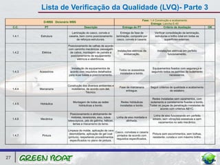 Lista de Verificação da Qualidade (LVQ)- Parte 3
                                                                                         Fase: 1.4 Construção e acabamento
               D-WBS Dicionário WBS
                                                                                               Entrega: Lancha E-40
     C.C.       PT                         Descrição                       Entrega do PT                 Critério de Aceitação                   OK

                                Laminação do casco, convés e              Entrega da fase de          Verificar consolidação da laminação,
     1.4.1   Estrutura        casaria, bem como posicionamento         laminação, composta por        estruturas e brilho total em todas as
                                    de reforços estruturais.            casco, convés e casaria.               superfícies externas.

                              Posicionamento de calhas de acordo
                              com caminho mecânicos, passagem
                                                                       Instalações elétricas da          Instalações elétricas em perfeito
     1.4.2    Elétrica         de cabos, montagem de painéis e
                                                                             embarcação.                         funcionamento.
                                posicionamento de equipamento
                                     elétricos e eletrônicos.


                                Instalação de equipamentos de                                        Equipamentos fixados com segurança e
                                                                         Todos os acessórios
     1.4.3   Acessórios        acordo com requisitos detalhados                                     seguindo todos os padrões de isolamento
                                                                          instalados a bordo.
                              para suas bases e posicionamento.                                                  necessários.


                             Construção dos diversos ambientes e
                                                                         Fase de marcenaria        Seguir critérios de qualidade e acabamento
     1.4.4   Marcenaria        mobiliários, de acordo com det.
                                                                             entregue.                              do estaleiro
                                           Técnico.

                                                                                                      Redes instaladas sem vazamentos, com
                                  Montagem de todas as redes               Redes hidráulicas        isolamento e corretamente fixadas a bordo.
     1.4.5   Hidráulica
                                      hidráulicas a bordo.                instaladas a bordo.      Todas as peças de penetração instaladas de
                                                                                                           acordo com critérios ABYC.
                                Posicionamento e alinhamento de
                                                                                                      Linha de eixo funcionando em perfeito
                                 motores, reversores, eixo, tubos      Linha de eixo montada e
     1.4.6   Mecânica                                                                                estado, sem vibrações exessivas e sem
                              telescópicos, pés de galinha, hélices,          alinhada.
                                                                                                         vazamentos no selo mecânico.
                                  lemes e mecanismo do leme.

                              Limpeza do molde, aplicação de cera
                                                                   Casco, convéses e casaria
                               desmoldante, aplicação de gel coat                                    Pintura sem escorrimentos, sem bolhas,
     1.4.7    Pintura                                               pintados de acordo com
                              (pintura), respeitando procedimentos                                   resistente, curada e com máximo brilho.
                                                                    requisitos especificados.
                                especificados no plano de pintura.




27
 