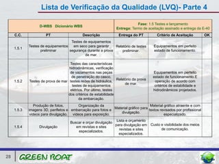 Lista de Verificação da Qualidade (LVQ)- Parte 4

                                                                              Fase: 1.5 Testes e lançamento
                   D-WBS Dicionário WBS
                                                                  Entrega: Termo de aceitação assinado e entrega da E-40
     C.C.              PT                    Descrição             Entrega do PT          Critério de Aceitação         OK
                                     Testes de equipamentos
             Testes de equipamentos   em seco para garantir   Relatório de testes       Equipamentos em perfeito
     1.5.1
                    preliminar      segurança durante a prova     preliminar.           estado de funcionamento.
                                             de mar.

                                     Testes das características
                                    hidrodinâmicas, verificação
                                     de vazamentos nas peças                            Equipamentos em perfeito
                                      de penetração do casco,                           estado de funcionamento.E
                                                                  Relatório da prova
     1.5.2   Testes de prova de mar testes redes de hidráulica,                          operação de acordo com
                                                                       de mar.
                                      testes de equipamentos                             critérios de estabilidade e
                                     elétrios. Por último, testes                       hidrodinâmicos projetados.
                                    dos critérios de estabilidade
                                           da embarcação.
                 Produção de fotos,       Organização da                            Material gráfico atraente e com
                                                             Material gráfico para
     1.5.3   imagens 3D, panfletos e embarcação para fotos e                       textos revisados por profissional
                                                                 divulgação.
              videos para divulgação. videos para exposição.                                 especializado.
                                                                Lista e orçamento
                                     Buscar e orçar divulgação
                                                               para divulgação em      Custo e visibilidade dos meios
     1.5.4         Divulgação           em revistas e sites
                                                                 revistas e sites            de comunicação.
                                         especializados.
                                                                 especializados.




28
 