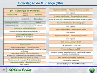 Solicitação de Mudança (SM)
                                                                        Impactos identificados – Recursos Humanos do projeto
           SM - Solicitação de Mudança
                                                                                             Sem impacto.
                               Data da
       Número da SM                                  Solicitante
                               abertura                                    Impactos identificados – Comunicações do projeto
             1               28/03/2013             Cliente Final   Envio de email para Engenheiro responsável e equipe do projeto.

     Endereço de E-mail          DDD                 Telefone                  Impactos identificados – Riscos do projeto
     cliente@hotmail.com          13                8133-9771                                Sem impacto.
                 Descrição da Mudança Solicitada
                                                                             Impactos identificados – Aquisições do projeto
           Aumento do número de camarote de 2 para 3.
                                                                                             Sem impacto.
                     Justificativa da solicitação
                                                                           Impactos identificados – outros projetos correntes
                    Solicitação do cliente final.
                     Assinatura do Solicitante                                               Sem impacto.

                                                                                    Data, Nome, Assinatura do GP
                           Parecer do GP                                             2 de abril de 2013, Luiz Leal
          Impactos identificados – Escopo do projeto
Alteração no pacote de trabalho Arranjo Geral, Estudo de Pesos                       Parecer do Sponsor ou CCB
                            e Centros.
                                                                      Alteração pode ser realizada conforme a autorização para os
           Impactos identificados – Tempo do projeto
                                                                                      impactos descritos acima.
       Aumento em uma semana a fase desenho preliminar.
            Impactos identificados – Custo do projeto                           Data, Nome do Autorizador, Assinatura
         Haverá aumento menor de 1% do total do projeto.                               2 de abril de 2013, Frank
          Impactos identificados – Qualidade do projeto
                           Sem impacto.                                        Diretoria da Empresa - Frank M.P Barretto



29
 