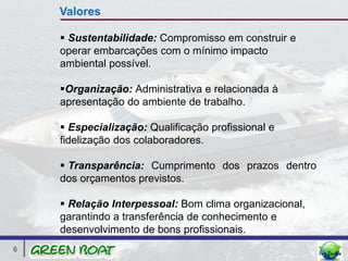 Valores

     Sustentabilidade: Compromisso em construir e
    operar embarcações com o mínimo impacto
    ambiental possível.

    Organização: Administrativa e relacionada à
    apresentação do ambiente de trabalho.

     Especialização: Qualificação profissional e
    fidelização dos colaboradores.

     Transparência: Cumprimento dos prazos dentro
    dos orçamentos previstos.

     Relação Interpessoal: Bom clima organizacional,
    garantindo a transferência de conhecimento e
    desenvolvimento de bons profissionais.
6
 