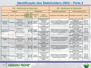 Identificação dos Stakeholders (ISH) – Parte 2
                     ISH - Identificação de Stakeholder                                                     ISH - Identificação de Stakeholder
                   Cadastro                                     Qualificação                        Requisitos superficiais                Plano de Ação do G.P.




                                              Influência
                                              Interesse
                                               Telefone
                                                e-mail
                                                Poder
                                                 DDD
                                                             Classifica        Outras
Stakeholder    Posição    Papel no projeto                                                      Expectativa, Necessidade, Anseio     Estratégia (o que fazer)      Quando
                                                                ção        características

                                                                           Potencial fonte de                                        Reunião com a equipe de
                           Fornecedor do
                                                                              problema na                                                    projeto para          Início da




                                                  Positiva
Fornecedor do                grupo de                                                            Demanda para o fornecimento do




                                                   Baixo
                                                              Manter            definição                                              acompanhamento das           fase de




                                                    Alto
  grupo de    Fornecedor mecânica para o                                                         produto, definição antecipada das
                                                             satisfeito   especificadas e não                                         atividades e assegurar       desenho
  mecânica               produto e linha de                                                         características do produto.
                                                                            cumprimento de                                           que os requisitos e prazos   construtivo
                             produção
                                                                                 prazos.                                                    sejam claros.
                                                                           Potencial fonte de                                        Reunião com a equipe de
                            Fornecedor de                                     problema na                                                    projeto para          Início da

                                                  Positiva
                                                                                                 Demanda para o fornecimento do
                                                   Baixo
Fornecedor de               peças de inox           Alto      Manter            definição                                              acompanhamento das           fase de
              Fornecedor                                                                         produto, definição antecipada das
peças de inox             para o produto e                   satisfeito   especificadas e não                                         atividades e assegurar       desenho
                                                                                                    características do produto.
                         linha de produção                                  cumprimento de                                           que os requisitos e prazos   construtivo
                                                                                 prazos.                                                    sejam claros.
                                                                           Potencial fonte de                                        Reunião com a equipe de
                           Fornecedor de                                      problema na                                                    projeto para          Início da
                                                  Positiva




                                                                                                 Demanda para o fornecimento do
                                                   Baixo




Fornecedor de             madeira para o                      Manter            definição                                              acompanhamento das           fase de
                                                    Alto




              Fornecedor                                                                         produto, definição antecipada das
   madeira               produto e linha de                  satisfeito   especificadas e não                                         atividades e assegurar       desenho
                                                                                                    características do produto.
                             produção                                       cumprimento de                                           que os requisitos e prazos   construtivo
                                                                                 prazos.                                                    sejam claros.
                                                                           Potencial fonte de                                        Reunião com a equipe de
                           Fornecedor de                                      problema na                                                    projeto para          Início da
                                                  Positiva




                                                                                                 Demanda para o fornecimento do
                                                   Baixo




Fornecedor de             tapeçaria para o                    Manter            definição                                              acompanhamento das           fase de
                                                    Alto




              Fornecedor                                                                         produto, definição antecipada das
  tapeçaria              produto e linha de                  satisfeito   especificadas e não                                         atividades e assegurar       desenho
                                                                                                    caracteristicas do produto.
                             produção                                       cumprimento de                                           que os requisitos e prazos   construtivo
                                                                                 prazos.                                                    sejam claros.
                                                                                                                                     Reunião com a equipe de
                                                                         Potencial fonte de
                                                                                                                                             projeto para
                           Fornecedor do                                    problema na                                                                            Início da
                                                  Positiva




                                                                                                 Demanda para o fornecimento do        acompanhamento das
                                                   Baixo




Fornecedor do               hélice para o                     Manter          definição                                                                             fase de
                                                    Alto




              Fornecedor                                                                         produto, definição antecipada das    atividades e assegurar
    hélice               produto e linha de                  satisfeito especificadas e não                                                                        desenho
                                                                                                    características do produto.      que os requisitos e prazos
                             produção                                     cumprimento de                                                                          construtivo
                                                                                                                                            sejam claros.
                                                                               prazos.




    9
 