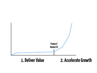 Product/
           Market Fit




1. Value                2. Growth
 