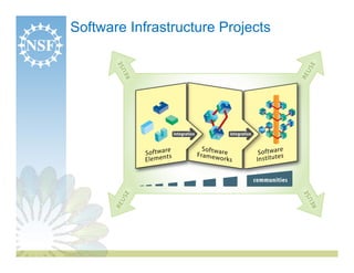 Software Infrastructure Projects
 