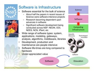 Software is Infrastructure
                                                                Science	
  
•  Software essential for the bulk of science
    -  About half the papers in recent issues of
       Science were software-intensive projects
    -  Research becoming dependent upon                     So(ware	
  	
  
       advances in software
    -  Significant software development being
       conducted across NSF: NEON, OOI,                    Compu0ng	
  
       NEES, NCN, iPlant, etc                            Infrastructure	
  
•  Wide range of software types: system,           Scientific
   applications, modeling, gateways,               Discovery         Technological
                                                                        Innovation
   analysis, algorithms, middleware, libraries
•  Development, production and
   maintenance are people intensive
•  Software life-times are long compared to
   hardware
•  Under-appreciated value                               Software



                           Software                        Education
 