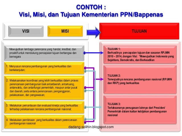 Rencana Stratejik berdasarkan UU 25/2004 dan PP 40/2006 Rencana Stratejik berdasarkan UU 25/2004 dan PP 40/2006