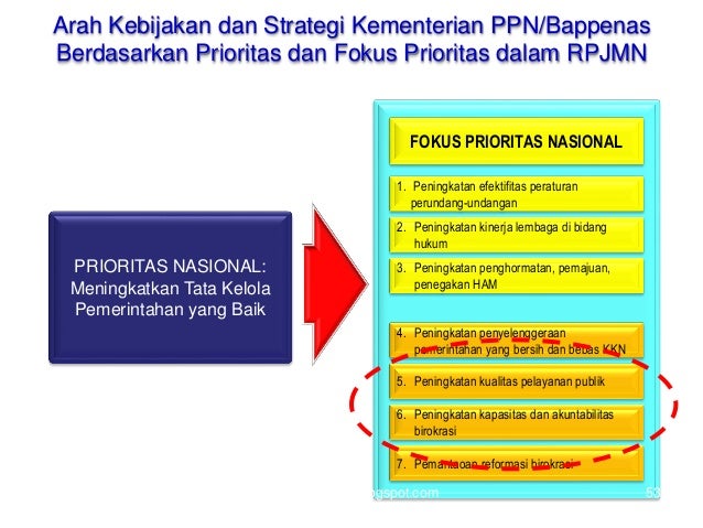 Rencana Stratejik berdasarkan UU 25/2004 dan PP 40/2006