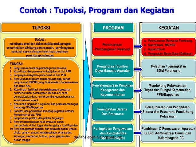Rencana Stratejik berdasarkan UU 25/2004 dan PP 40/2006
