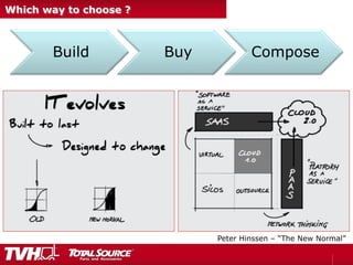 Which way to choose ?
Build Buy Compose
Peter Hinssen – “The New Normal”
 