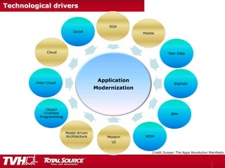 Technological drivers
Application
Modernization
SOA
Social
Cloud
Inter-Cloud
Object
Oriented
Programming
Model driven
Architecture Modern
UI
MDM
BPM
BigData
Fast Data
Mobile
Credit Suisse- The Apps Revolution Manifesto
Application
Modernization
SOA
Social
Cloud
Inter-Cloud
Object
Oriented
Programming
Model driven
Architecture Modern
UI
MDM
BPM
BigData
Fast Data
Mobile
 