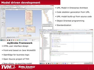 Model driven development
§  UML Model in Enterprise Architect
§  Code skeleton generation from UML
§  UML model build-up from source code
§  Object Oriented programming
§  Standardization
§  HTML user interface design
§  Front-end based on Java WicketDS
§  OpenEdge for business logic
§  Open Source project of TVH
§  Near-shore, co-sourcing model
myStrobe Framework
 