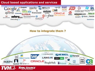 Cloud based applications and services
How to integrate them ?
 