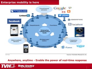 Enterprise mobility is here
26
Present
Anywhere, anytime - Enable the power of real-time response
 