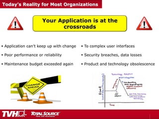 Today’s Reality for Most Organizations
Your Application is at the
crossroads
§  To complex user interfaces
§  Security breaches, data losses
§  Product and technology obsolescence
§  Application can’t keep up with change
§  Poor performance or reliability
§  Maintenance budget exceeded again
 