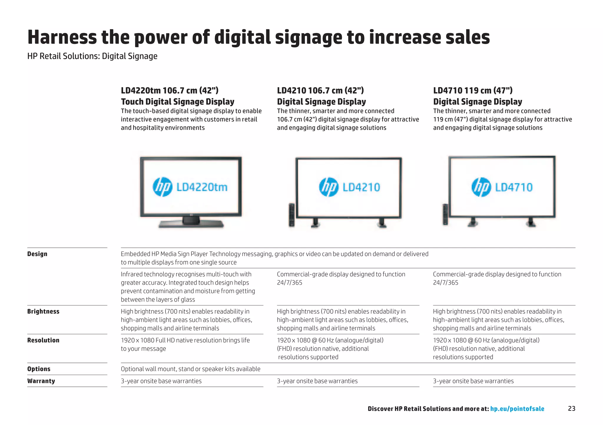 Harness the power of digital signage to increase sales
HP Retail Solutions: Digital Signage


                         LD4220tm 106.7 cm (42")                                LD4210 106.7 cm (42")                                   LD4710 119 cm (47")
                         Touch Digital Signage Display                          Digital Signage Display                                 Digital Signage Display
                         The touch-based digital signage display to enable      The thinner, smarter and more connected                 The thinner, smarter and more connected
                         interactive engagement with customers in retail        106.7 cm (42") digital signage display for attractive   119 cm (47") digital signage display for attractive
                         and hospitality environments                           and engaging digital signage solutions                  and engaging digital signage solutions




Design                   Embedded HP Media Sign Player Technology messaging, graphics or video can be updated on demand or delivered
                         to multiple displays from one single source
                         Infrared technology recognises multi-touch with        Commercial-grade display designed to function           Commercial-grade display designed to function
                         greater accuracy. Integrated touch design helps        24/7/365                                                24/7/365
                         prevent contamination and moisture from getting
                         between the layers of glass
Brightness               High brightness (700 nits) enables readability in      High brightness (700 nits) enables readability in       High brightness (700 nits) enables readability in
                         high-ambient light areas such as lobbies, offices,     high-ambient light areas such as lobbies, offices,      high-ambient light areas such as lobbies, offices,
                         shopping malls and airline terminals                   shopping malls and airline terminals                    shopping malls and airline terminals
Resolution               1920 x 1080 Full HD native resolution brings life      1920 x 1080 @ 60 Hz (analogue/digital)                  1920 x 1080 @ 60 Hz (analogue/digital)
                         to your message                                        (FHD) resolution native, additional                     (FHD) resolution native, additional
                                                                                 resolutions supported                                  resolutions supported
Options                  Optional wall mount, stand or speaker kits available
Warranty                 3-year onsite base warranties                          3-year onsite base warranties                           3-year onsite base warranties



                                                                                                                  Discover HP Retail Solutions and more at: hp.eu/pointofsale                23
 