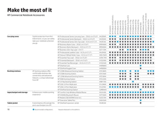 Make the most of it




                                                                                                                                  HP Spectre XT Pro Ultrabook
HP Commercial Notebook Accessories




                                                                                                                                  HP EliteBook Folio 9470m
                                                                                                                                  HP ProBook 4340s/4545s




                                                                                                                                  HP EliteBook Revolve 810




                                                                                                                                  HP EliteBook 8470w

                                                                                                                                  HP EliteBook 8770w
                                                                                                                                  HP EliteBook 8570w
                                                                                                                                  HP EliteBook 8470p
                                                                                                                                  HP EliteBook 2570p

                                                                                                                                  HP EliteBook 8570p
                                                                                                                                  HP EliteBook 2170p
                                                                                                                                  HP ProBook 6470b

                                                                                                                                  HP ProBook 6570b
                                                                                                                                  HP ProBook 6475b
                                                                                                                                  HP ProBook 4540s
                                                                                                                                  HP ProBook 4740s




                                                                                                                                  HP ElitePad 900
                                                                                                                                  HP 650/655
Carrying cases             Stylish protection from life’s     HP Professional Series Carrying Case – 39.62 cm (15.6") H4J90AA      
                           little knocks, so you can safely   HP Professional Series Backpack – 39.62 cm (15.6")       H4J93AA     
                           take your notebook wherever
                           you go
                                                              HP Professional Series Slim Top Load – 43.9 cm (17.3")   H4J91AA    
                                                              HP Business Nylon Case – 39.62 cm (15.6")                BP848AA     
                                                              HP Business Nylon Backpack – 43.9 cm (17.3")             BP849AA    
                                                              HP Business Slim Top Load – (14.1")                      H2T13AA              
                                                              HP Professional Leather Case – 43.9 cm (17.3")           H4J94AA    
                                                              HP Deluxe 4 Wheel Roller Case – 43.9 cm (17.3")          XW576AA    
                                                              HP Essential Top Load – 39.62 cm (15.6")                 H2W17AA     
                                                              HP Essential Backpack – 39.62 cm (15.6")                 H1D24AA     
                                                              HP Essential Top Messenger – 43.9 cm (17.3")             H1D25AA    
                                                              HP ElitePad Case                                         H4R88AA                            
                                                              HP ElitePad Rugged Case                                  H4R89AA                            
Docking stations           HP docking stations offer          HP 230W Advanced Docking Station                         A7E38AA                           
                           comfortable desktop-like           HP 230W Docking Station                                  A7E34AA                           
                           connectivity and advanced
                           features, a unique advantage
                                                              HP 120W Advanced Docking Station                         A7E36AA              
                           from HP
                                                              HP 90W Docking Station                                   A7E32AA              
                                                              HP 2570p Docking Station                                 A9B77AA                      
                                                              HP USB 3.0 Port Replicator                               H1L08AA     
                                                              HP USB 2.0 Port Replicator                               H1L07AA     
                                                              HP ElitePad Docking Station                              C0M84AA                            
Input/output and storage   Enhance your mobile working        HP Comfort Grip Wireless Mobile Mouse                    H2L63AA    
                           experience                         HP X4000b Bluetooth Mouse                                H3T50AA                    
                                                                                                                                                               1   1   1


                                                              HP Mobile USB DVDRW Drive nLS                            A2U57AA    
                                                              HP Executive Tablet Pen                                  H4E45AA                            
Tablet jacket              Extend battery life and get the    HP ElitePad Expansion Jacket                             H4J85AA                            
                           ports you’d expect on a PC

10                          Recommended configurations	      1
                                                                  Requires Bluetooth on the platform.	
 