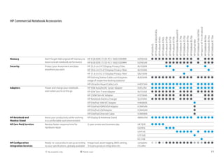 HP Commercial Notebook Accessories




                                                                                                                            HP Spectre XT Pro Ultrabook
                                                                                                                            HP EliteBook Folio 9470m
                                                                                                                            HP ProBook 4340s/4545s




                                                                                                                            HP EliteBook Revolve 810




                                                                                                                            HP EliteBook 8470w

                                                                                                                            HP EliteBook 8770w
                                                                                                                            HP EliteBook 8570w
                                                                                                                            HP EliteBook 8470p
                                                                                                                            HP EliteBook 2570p

                                                                                                                            HP EliteBook 8570p
                                                                                                                            HP EliteBook 2170p
                                                                                                                            HP ProBook 6470b

                                                                                                                            HP ProBook 6570b
                                                                                                                            HP ProBook 6475b
                                                                                                                            HP ProBook 4540s
                                                                                                                            HP ProBook 4740s




                                                                                                                            HP ElitePad 900
                                                                                                                            HP 650/655
Memory                  Don’t forget! Add original HP memory to     HP 4 GB DDR3 1333 PC3-1600 SODIMM           H2P64AA                     
                        boost overall notebook performance          HP 8 GB DDR3 1333 PC3-1600 SODIMM           H2P65AA                         
Security                Protect your investment and data            HP 35.6 cm (14") Display Privacy Filter     AU100AA                               
                        anywhere you work                           HP 39.6 cm (15.6") Display Privacy Filter   AU103AA                                  
                                                                    HP 31.8 cm (12.5") Display Privacy Filter   QA216AA              
                                                                    HP Docking Station Cable Lock (requires     AU656AA                   
                                                                    usage of respective docking stations)
                                                                    HP Ultraslim Keyed Cable Lock               H4D73AA                  
Adapters                Power and charge your notebook,             HP 90W Auto/Air/AC Smart Adapter            AJ652AA                   
                        even when you’re on the go                  HP 65W Slim Travel Adapter                  AU155AA                   
                                                                    HP 230W Slim AC Adapter                     H1D36AA                      
                                                                    HP Notebook Battery Charger                 QL816AA                     
                                                                    HP ElitePad 10W A/C Adapter                 H4K08AA                          
                                                                    HP ElitePad HDMI/VGA Adapter                H3N45AA                          
                                                                    HP ElitePad USB Adapter                     H3N46AA                          
                                                                    HP ElitePad Ethernet Cable                  H3N49AA                          
HP Notebook and         Boost your productivity while working       HP Display & Notebook Stand                 AW662AA                  
Monitor Stand           in a comfortable work environment
HP Care Pack Services   Receive faster response time for            3-year onsite next business day             UK703E      
                        hardware repair                                                                         U4391E             
                                                                                                                U4414E                             
                                                                                                                U7C50E                           
                                                                                                                HL510E                    
HP Configuration        Ready-to-use products set up according Image load, asset tagging, Bios setting,         complete    
Integration Services    to your specifications, globally available 3rd party product integration etc.           CIS offer

                         By exception only 	               Partial cover	                                                                                11
 