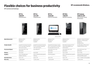 Flexible choices for business productivity                                                                                                     HP recommends Windows.

HP Commercial Desktops


                         HP Pro                          HP Pro                          HP Pro                           HP Elite                        HP Compaq
                         3500 MT                         3515 MT                         3520 AiO                         7500 MT                         4300 Pro SFF
                         Simply Business                 Simply Business                 Powerful and Stylish             Upgrade to Amazing              Smart Design, Strong
                                                                                                                                                          Performance




                                                                                                          50.8 cm (20")

Operating system         Windows 8 Pro                   Windows 8 Pro                   Windows 8 Pro                    Windows 8 Pro                   Windows 7 Home Premium
                         Windows 8                       Windows 8                       Windows 8                        Windows 8                       Windows 7 Professional
                         Freedos                         Freedos                         Freedos                          Freedos                         Windows 8
                                                                                                                                                          Windows 8 Pro
Product benefit          A stylish microtower business   A stylish microtower business   A powerful and space-saving      Microtower business PC for      An affordable, efficient and
                         PC for everyday computing       PC for everyday computing       all-in-one business PC perfect   style, expandability and        reliable business asset
                         with room to grow               with room to grow               for everyday business use        performance
Processor/chipset        Up to Intel Core i7 3rd         Up to AMD A10                   Up to Intel Core i3 3rd          Up to Intel Core i7 3rd         Up to Intel Core i5 3rd
                         generation                                                      generation                       generation                      generation
Memory                   Up to 8 GB                      Up to 8 GB                      Up to 8 GB                       Up to 16 GB                     Up to 16 GB
Graphics                 Up to 2 GB dedicated            Up to 2 GB dedicated graphics   Intel HD graphics                Up to 3 GB dedicated graphics   Integrated Intel HD graphics;
                         graphics memory                 memory                                                           memory                          VGA and HDMI outputs
Hard disk drives         Up to 2 TB                      Up to 2 TB                      Up to 2 TB                       Up to 3 TB                      Up to 1 TB HDD, SSD available
Warranty                 1-year onsite                   1-year onsite                   1-year onsite                    1-year onsite                   1-year onsite


                                                                                                                                                                                         13
 