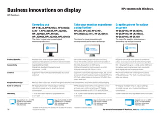 Business innovations on display                                                                                                                                                   HP recommends Windows.

HP Monitors



                                  Everyday use                                                         Take your monitor experience                                       Graphics power for colour
                                  HP W1972a, HP W2072a, HP Compaq                                      a step further                                                     accuracy
                                  LE1711, HP LE2002x, HP LE2202x,                                      HP 22xi, HP 23xi, HP x2401,                                        HP ZR2240w, HP ZR2330w,
                                  HP LE2002xi, HP LA1956x,                                             HP Compaq L2311c, HP LA2206xc                                      HP ZR2440w, HP LP2480zx,
                                  HP LA2006x, HP LA2306x, HP LA2405x                                                                                                      HP ZR2740w, HP ZR30w
                                  The choice for everyday computing and                                The choice for visual innovation with                              The choice for graphics-intensive users
                                  maximum productivity                                                 uncompromised performance and design                               demanding top-end performance




Product benefits                  Multiple sizes, wide or square panels; built-in                      Ultra-wide viewing angle and colour accuracy,                      IPS panel with sRGB-class gamut for enhanced
                                  speakers and ergonomic comfort on selected models                    micro-thin profile, webcam and universal USB 3.02                  colour accuracy across ultra-wide viewing angles
Connectivity                      Standard DVI and VGA;                                                DVI, VGA, DisplayPort or HDMI ports;                               DVI-I , DisplayPort, up to 4 x USB, and/or HDMI and
                                  Digital high-bandwith DisplayPort and                                HDMI and DisplayPort high bandwith on x2401                        VGA allows switching between high-bandwidth
                                  convenient 2 x USB1                                                  VGA and universal USB 3.0 on L2301c                                dual-digital and dual-analogue modes
Comfort                           Ergonomic stand with adjustable height, tilt, swivel                 Ergonomic stand with adjustable height, tilt, swivel               Maximum comfort with best ergonomic stand;
                                  and pivot1                                                           and pivot; tilt with keyboard parking stand (HP 22xi;              HP Quick Release 23 for flush mounting and easy
                                                                                                       HP 23xi); cables hidden in the back of HP x2401 for a              slide-bar release
                                                                                                       clean, sleek look
Responsible design                Mercury-free LED backlit; arsenic-free glass; BFR/PVC-free components, recyclable plastics and packaging
Built-in software                 HP Display Assistant1 helps to adjust settings;                      HP My Display Smart software to partition screen                   HP Display Assistant helps to adjust settings;
                                  remotely manage security, assets and power                           and save user-preferred settings. HP Display                       remotely manage security, assets and power
                                  consumption                                                          Assistant available on HP L2311c and LA2206xc                      consumption
Warranty                          1- or 3-years base warranty upgradable with                          1- or 3-years base warranty upgradable with                        3-years base warranty upgradable with a care pack
                                  a care pack                                                          a care pack

           Upgrade from 43.2 cm (17")                                  Upgrade from 50.8 cm (20")                                          Upgrade from 54.6 cm (21.5")                              Upgrade from 61 cm (24")
           to 50.8 cm (20") monitor                                    to 54.6 cm (21.5") monitor                                          to 61 cm (24") monitor                                    to 76.2 cm (30") monitor
           20% more screen area,                                       16% more screen area                                                31% more screen area                                      53% more screen area
           10% more data                                               44% more data                                                       11% more data                                             78% more data
                                  1
                                      Available on HP LA1956x, HP LA2006x, HP LA2306x, HP LA2405x. 	   2
                                                                                                           Available on selected models.
16                                3
                                      Except HP ZR2330w.                                                                                                 For more information on HP Monitors, visit: hp.com/eu/monitors
 