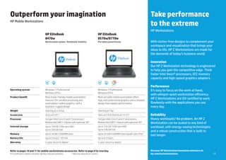 Outperform your imagination                                                                                                                        Take performance
                                                                                                                                                         HP recommends Windows.

HP Mobile Workstations
                                                                                                                                                   to the extreme
                                                                                                                                                   HP Workstations
                                       HP EliteBook                                                HP EliteBook
                                       8470w                                                       8570w/8770w
                                       Workstation power. Notebook mobility                        Portable powerhouse                             With clutter-free designs to complement your
                                                                                                                                                   workspace and visualisation that brings your
                                                                                                                                                   ideas to life, HP Z Workstations are made for
                                                                                                                                                   the demands of today’s business world.

                                                                                                                                                   Innovation
                                                                                                                                                   Our HP Z Workstation technology is engineered
                                                                                                                                                   to help you gain the competitive edge. Think
                                                                                                                                                   faster Intel Xeon® processors, ECC memory
                                                                                                                                                   capacity and high-speed graphics adapters.

                                        Durability   Connectivity                                      Durability   Connectivity
                                                                                                                                                   Performance
Operating system                       Windows 7 Professional                                      Windows 7 Professional                          It’s easy to focus on the work at hand,
                                       Windows 8 Pro                                               Windows 8 Pro
                                                                                                                                                   with whisper-quiet workstation efficiency.
Product benefit                        Most travel-friendly mobile workstation                     Most versatile mobile workstation offers
                                       features ISV-certified processing and                       high-end professional graphics and a chiseled
                                                                                                                                                   HP Z Workstations are ISV certified to work
                                       workstation-calibre graphics, with a                        design that radiates performance                flawlessly with the applications you use
                                       business-rugged design                                                                                      every day.
Weight                                 Starting at 2.25 kg                                         Starting at 3 kg
Screen size                            35.6 cm (14")                                               39.6 cm (15.6")/43.9 cm (17.3")                 Reliability
Processor                              3rd gen Intel Core i5 and i7 processors;                    3rd gen Intel Core i5 and i7 processors;        Heavy workloads? No problem. An HP Z
                                       Mobile Intel QM77 chipset with optional SRT                 Mobile Intel QM77 chipset with optional SRT     Workstation can be scaled to any kind of
Internal storage                       Up to 750 GB 7200 rpm HDD                                   Up to 750 GB 7200 rpm HDD                       workload, with energy-saving technologies
                                       Up to 256 GB SSD                                            Up to 256 GB SSD
                                                                                                                                                   and a robust construction that is built to
Memory                                 Up to 16 GB 2 SODIMM slots                                  Up to 32 GB 4 SODIMM slots (quad-core CPU)
                                                                                                                                                   last longer.
Battery life                           Up to 5 hours + 45 min                                      Up to 6.5 hours
Warranty                               3-year return to depot*                                     3-year return to depot*


Refer to pages 10 and 11 for mobile workstations accessories. Refer to page 6 for icon key.                                                        Discover HP Workstation innovation and more at:
ISV Certifications: Adobe, AutoDesk, Bentley, Dassault Systèmes …     * Warranty depends on country.                                               hp.com/eu/workstations                            17
 