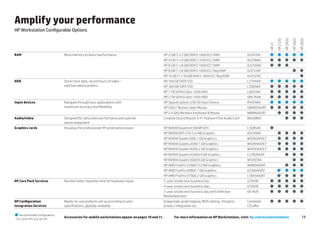 Amplify your performance
HP Workstation Configurable Options




                                                                                                                                                                                                            HP Z820
                                                                                                                                                                              HP Z220



                                                                                                                                                                                                  HP Z620
                                                                                                                                                                                        HP Z420
                                                                                                                                                                      HP Z1
RAM                              More memory to boost performance                                 HP 2 GB (1 x 2 GB) DDR3-1600 ECC RAM                   A2Z47AA          
                                                                                                  HP 4 GB (1 x 4 GB) DDR3-1600 ECC RAM                   A2Z48AA          
                                                                                                  HP 8 GB (1 x 8 GB) DDR3-1600 ECC RAM                   A2Z50AA        
                                                                                                  HP 8 GB (1 x 8 GB) DDR3-1600 ECC Reg RAM               A2Z51AA             
                                                                                                  HP 16 GB (1 x 16 GB) DDR3-1600 ECC Reg RAM             A2Z52AA              
HDD                              Store more data, record hours of video –                         HP 160 GB SATA SSD                                     LZ704AA          
                                 with fast data transfers                                         HP 300 GB SATA SSD                                     LZ069AA          
                                                                                                  HP 1 TB SATA 6 Gb/s 7200 HDD                           LQ037AA          
                                                                                                  HP 2 TB SATA 6 Gb/s 7200 HDD                           QB576AA          
Input devices                    Navigate through your applications with                          HP SpaceExplorer USB 3D Input Device                   RY429AA          
                                 maximum accuracy and flexibility                                 HP USB 2-Button Laser Mouse                            GW405AA/AT       
                                                                                                  HP 2.4 GHz Wireless Keyboard & Mouse                   NB896AA/AT        
Audio/video                      Designed for ultra video performance and optimal                 Creative Sound Blaster X-Fi Titanium PCIe Audio Card   B0U68AA            
                                 stereo enjoyment
Graphics cards                   Visualise the professional HP workstation power                  HP NVIDIA Quadro K3000M GFX                            C3G85AA      
                                                                                                  HP NVIDIA NVS 310 512 MB Graphics                      A7U59AA                                         
                                                                                                  HP NVIDIA Quadro 600 1 GB Graph ics                    WS093AA/ET                                      
                                                                                                  HP NVIDIA Quadro 2000 1 GB Graphics                    WS094AA/ET                                      
                                                                                                  HP NVIDIA Quadro 4000 2 GB Graphics                    WS095AA/ET                                      
                                                                                                  HP NVIDIA Quadro K5000 4 GB Graphics                   C2J95AA/AT                                       
                                                                                                  HP NVIDIA Quadro 6000 6 GB Graphics                    WS097AA                                           
                                                                                                  HP AMD FirePro V3900 512 MB Graphics                   A6R69AA/AT                                       
                                                                                                  HP AMD FirePro V4900 1 GB Graphics                     A3J92AA/AT               1
                                                                                                                                                                                                          
                                                                                                  HP AMD FirePro V7900 2 GB Graphics                     LS993AA/AT               1
                                                                                                                                                                                                          
HP Care Pack Services            Receive faster response time for hardware repair                 5-year onsite next business day                        U7944E                                         
                                                                                                  4-year onsite next business day                        U7942E                                         
                                                                                                  3-year onsite next business day with Defective         UE342E                                         
                                                                                                  Media Retention
HP Configuration                 Ready-to-use products set up according to your                   Image load, asset tagging, Bios setting, 3rd party     Complete         
Integration Services             specifications, globally available                               product integration etc.                               CIS offer

 Recommended configurations     Accessories for mobile workstations appear on pages 10 and 11.          For more information on HP Workstations, visit: hp.com/eu/workstations                                19
1
    For Z220 CMT, but not SFF.
 