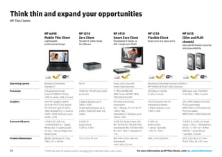 Think thin and expand your opportunities
HP Thin Clients


                     HP mt40                                   HP t310                                    HP t410                           HP t510                        HP t610
                     Mobile Thin Client                        Zero Client                                Smart Zero Client                 Flexible Client                (Slim and PLUS
                     Lightweight,                              Teradici II, tailor made                   Standalone 2 heads, or            Dual cores at a value price    chassis)
                     professional design                       for VMware                                 AiO 1 single wire (PoE)                                          Ultra performance, security
                                                                                                                                                                           and expandability




                                         *                                                                                *                                   *                             *


Operating system     Windows Embedded                          No OS                                      Smart Zero Core with              Windows Embedded Standard 2009 & 7
                     Standard 7                                                                           Smart Client services             HP ThinPro & Smart Client Services
Processor            2nd generation Intel                      TERA2321 PCoIP Zero Client                 TI TMS320DM8148;                  VIA Eden X2 U4200              AMD dual-core T56N APU
                     Celeron™ B840 (1.9 GHz,                   processor                                  ARM Cortex-A8 RISC MPU;           (1 GHz, 2 cores)               (1.65 GHz, 1 MB L2 cache)
                     2 MB L3 cache, 35W, 2 cores)                                                         TMS320C674x DSP
Graphics             Intel HD* graphics 4000;                  2 digital displays up to                   HD video processing               VIA Chromotion HD 2.0          Slim: AMD Radeon HD 6320
                     35.6 cm (14.0") LED-backlit               1920 x 1200;                               subsystem;                        integrated graphics;           PLUS quad heads:
                     HD 16:9 anti-glare (1366 x                single digital display up to               AiO: 1 display, 47 cm (18.5")     2 digital displays up to       AMD FirePro 2270 (optional)
                     768); DisplayPort v1.1a up to             2560 x 1600 (DVI dual-link                 1366 x 768;                       1920 x 1200                    PLUS six heads:
                     2560 x 1600; VGA port up to               cable)                                     Standalone: 2 displays up to                                     AMD FirePro 2460 (optional)
                     2048 x 1536                                                                          1920 x 1200
External I/O ports   1 USB 3.0/1 USB 2.0;                      4 USB 2.0                                  4 USB 2.0; Audio in/out; AiO:     6 USB 2.0;                     2 USB 3.0; 4 USB 2.0; Audio
                     1 eSATA/USB 2.0; 1 Digital                Audio in/out;                              NIC 10/100 (RJ-45) with PoE;      Audio in/out;                  in/out; 1 DVI-I; 1 DisplayPort;
                     Media Slot; 1 ExpressCard/                1 DVI-D; 1 DVI-I                           Standalone: NIC 10/100/1000       1 serial; 1 parallel;          (PLUS: + 2 DVI-I or + 4 Mini
                     54 slot, 1 Secure Digital slot;                                                      (RJ-45) 1 VGA, 1 DisplayPort      1 DVI-D; 1 DVI-I               DP/DVI) 1 serial; (PLUS:
                     Audio in/out                                                                         1.1a                                                             1 parallel; 2 serial)
Product dimensions   Weight starting at 2.17 kg                152 x 133 x 47 mm                          AiO: 449 x 159 x 340 mm           584 x 216 x 220 mm             Slim: 220 x 40 x 251 mm
                     338 x 231 x 34 mm                                                                    Standalone:                                                      PLUS: 220 x 65 x 251 mm
                                                                                                          148 x 185 x 32 mm

20                   * EPEAT Gold where HP registers products. See epeat.net for registration status in your country.             For more information on HP Thin Clients, visit: hp.com/eu/thinclients
 