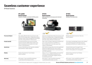Seamless customer experience
HP Retail Solutions


                      HP rp5800                                                             HP RP7                                                    HP RP3
                      Retail System                                                         Retail System                                             Retail System
                      Powerful, scalable, extended-life POS system                          Add a new touch to the way you do retail and              All Retail. No Compromise
                                                                                            hospitality




                                                                                                                  *                                                    *


Processor/chipset     Fast, energy-efficient Intel Core processors with                     Quad-core 2nd generation Intel Core processors with       Efficient Intel Celeron processor, featuring
                      Intel vPro technology (select configurations) deliver                 Intel vPro technology (select configurations) deliver     Intel HD graphics
                      hardware-based remote management technologies                         hardware-based remote management technologies
                      and a fast, energy-efficient IT infrastructure                        and a fast, energy-efficient IT infrastructure
Product benefit       The advanced performance and functionality                            Sleek, stylish, and able to effortlessly integrate into   The compact and affordable solution with reliability
                      features of the HP rp5800 enable retailers of all                     your current environment, the HP RP7 is a                 and connectivity features that help maximise
                      sizes to standardise on one system to run their                       touch-enabled, all-in-one retail system with              operating cost efficiency for retailers of all sizes
                      mission-critical operations                                           superior customisability
Hard drives           Variety of SATA HDD and SSD capacities available;                     DDR3 RAM technology helps ensure fast application         Choose the best type of storage for your
                      optional RAID for added reliability                                   loading and toggling between open windows.                environment; either a hard drive or a solid state
                                                                                            Choose up to two hard drives or solid state drives        drive for the durability of no moving parts
                                                                                            with RAID capabilities
Display               Variety of touch and non-touch display                                Select a 15" or 17" diagonal display, and customise       Variety of touch and non-touch display
                      options available                                                     it with an intuitive projected capacitive touch           options available
                                                                                            technology or with flexible navigation features
                                                                                            of resistive touchscreen
Warranty              POS system: 3-year onsite/POS peripherals:                            POS system: 3-year onsite/POS peripherals:                POS system: 3-year onsite/POS peripherals:
                      3-year Advanced Exchange warranty                                     3-year Advanced Exchange warranty                         3-year Advanced Exchange warranty

                      * EPEAT Gold where HP registers products. See epeat.net for registration status in your country.          Discover HP Retail Solutions and more at: hp.eu/pointofsale               21
 