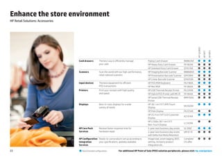 Enhance the store environment
HP Retail Solutions: Accessories




                                                                                                                                                     HP rp5800

                                                                                                                                                                 HP RP7

                                                                                                                                                                          HP RP3
                                   Cash drawers        The best way to efficiently manage             Fliptop Cash Drawer                BW867AA                 
                                                       your cash                                      HP Heavy Duty Cash Drawer          FK182AA                 
                                                                                                      HP Standard Duty Cash Drawer       QT457AA                 
                                   Scanners            Scan the world with our high-performance,      HP Imaging Barcode Scanner         BW868AA                 
                                                       retail-tailored scanners                       HP Presentation Barcode Scanner QY439AA                    
                                                                                                      HP Linear Barcode Scanner          QY405AA                 
                                   Input devices       The best equipment for efficient               HP POS MSR Keyboard                FK218AA                 
                                                       POS transactions                               HP Mini MSR                        FK186AA                  
                                   Printers            Print your receipts with high quality          HP USB Thermal Receipt Printer     FK224AA                 
                                                       and speed                                      HP Hybrid POS Printer with MI CR   FK184AA                 
                                                                                                      HP Serial USB Thermal Receipt      BM476AA                 
                                                                                                      Printer
                                   Displays            Best-in-class displays for a wide              HP 38.1 cm (15") APR Touch
                                                                                                                                         VK202AA       
                                                       variety of needs                               Display
                                                                                                      HP Pole Display                    FK225AA        
                                                                                                      HP 25.4 cm (10") LCD Customer
                                                                                                                                         AZ191AA       
                                                                                                      Display
                                                                                                      HP L1506x 38.1 cm (15")
                                                                                                                                         LL543AA                         
                                                                                                      Non-Touch Display
                                   HP Care Pack        Receive faster response time for               5-year next business day onsite    UL590E        
                                   Services            hardware repair                                3-year next business day onsite    UM 977E       
                                                                                                      with Defective Media Retention
                                   HP Configuration Ready-to-use products set up according to         Image load, asset tagging, Bios    Complete      
                                   Integration      your specifications, globally available           setting, 3rd party product         CIS offer
                                   Services                                                           integration etc.

22                                  Recommended configurations            For additional HP Point of Sale (POS) solution peripherals, please visit: hp.com/go/pos
 