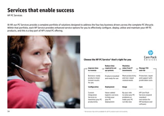 Services that enable success
HP PC Services


At HP, our PC Services provide a complete portfolio of solutions designed to address the four key business drivers across the complete PC lifecycle.
Within that portfolio, each HP Service provides enhanced service options for you to effectively configure, deploy, utilise and maintain your HP PC
products, and this is a key part of HP’s total PC offering.




                                                                             Choose the HP PC Service* that’s right for you

                                                                                                                  Reduce time                   Maximise
                                                                                    Improve time                  required to set               value from IT       Manage TCO
                                                                                    to revenue                    up systems                    investments         and risk

                                                                                    Business-ready                Products installed            Meet productivity   Protection, repair
                                                                                    products mean                 and ready for use             and non-repair      and support with
                                                                                    instant results                                             related needs       predictable costs
                                                                                    for you

                                                                                    Configuration                 Deployment                    Usage               Care


                                                                                    Custom                        Value-added                   By your side        HP Care Pack
                                                                                    Integration                   logistics services            to solve your PC    Services expand
                                                                                    Services to                   to help ease                  problems or         standard
                                                                                    maximise your PC              your PC                       make your PC        warranties for
                                                                                    productivity                  deployment                    run like new        HP hardware and
                                                                                                                                                                    software



34                                                                           * All services may not be available for all PC products and in all countries.
 
