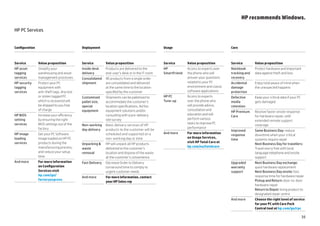 HP recommends Windows.

HP PC Services


Configuration                               Deployment                                          Usage                                   Care



Service         Value proposition           Service         Value proposition                   Service       Value proposition         Service        Value proposition
HP asset        Simplify your               Inside desk     Products are delivered to the       HP            Access to experts over    Notebook       Protect hardware and important
tagging         warehousing and asset       delivery        end-user’s desk or in the IT room   SmartFriend   the phone who will        tracking and   data against theft and loss
services        management processes        Consolidated    All products from a single order                  answer your questions     recovery
HP security     Protect your PC             shipment        are consolidated and delivered                    related to your PC        Accidental     Enjoy total peace of mind when
tagging         equipment with                              at the same time to the location                  environment and classic   damage         the unexpected happens
services        anti-theft tags. Any lost                   specified by the customer                         software applications     protection
                or stolen tagged PC         Customised      Shipments can be palletised to      HP PC         Access to experts         Defective      Keep your critical data if your PC
                which is recovered will     pallet size,    accommodate the customer’s          Tune-up       over the phone who        media          gets damaged
                be shipped to you free      special         location specifications. Ad hoc                   will provide advice,      retention
                of charge                   equipment       equipment solutions and/or                        consultation and
                                                                                                                                        HP Premium     Receive faster onsite response
HP Bios         Increase your efficiency                    consulting with a pre-delivery                    education and will
                                                                                                                                        Care           for hardware repair, with
setting         by ensuring the right                       site survey                                       perform various
                                                                                                                                                       extended remote support
services        BIOS settings out of the                                                                      tasks to improve PC
                                            Non-working     Basic delivery services of HP                                                              coverage
                factory                                                                                       performance
                                            day delivery    products to the customer will be                                            Improved       Same Business Day: reduce
HP image        Get your PC Software                        scheduled and supported on a        And more      For more information
                                                                                                                                        response       downtime when your critical
loading         image loaded on HP PC                       non-working day or time                           on Usage Services,
                                                                                                                                        time           systems require repair
services        products during the                                                                           visit HP Total Care at
                                            Unpacking      HP will unpack all HP products                                                             Next Business Day for travellers:
                manufacturing process,                                                                        hp.com/eu/totalcare
                                            waste           delivered to the customer’s                                                                Travel worry free with local
                and reduce your setup       removal         location and dispose of the waste                                                          language telephone and onsite
                time                                        at the customer’s convenience                                                              support
And more        For more information        Fast Delivery   Decrease Order to Delivery                                                  Upgraded       Next Business Day exchange:
                on Configuration                            turnaround time to comply to                                                warranty       quick hardware replacement
                Services visit                              urgent customer needs                                                       support        Next Business Day onsite: fast
                hp.com/go/                                                                                                                             response time for hardware repair
                                            And more        For more information, contact
                factoryexpress                                                                                                                         Pickup and Return: door-to-door
                                                            your HP Sales rep
                                                                                                                                                       hardware repair
                                                                                                                                                       Return to Depot: bring product to
                                                                                                                                                       designated repair centre
                                                                                                                                        And more       Choose the right level of service
                                                                                                                                                       for your PC with Care Pack
                                                                                                                                                       Central tool at hp.com/go/cpc

                                                                                                                                                                                            35
 