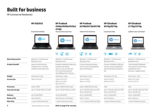 Built for business
HP Commercial Notebooks


                     HP 650/655                           HP ProBook                                           HP ProBook                                   HP EliteBook                          HP EliteBook
                                                          4340s/4540s/4545s/                                   6470b/6475b/6570b                            8470p/8570p                           2170p/2570p
                                                          4740s
                     Essential mobility                   Your business partner                                Tailored for business                        Corporate elite                       Lighten your workload




                                                          Durability   HP ProtectTools                        HP ProtectTools   Durability   Connectivity   Durability             Connectivity                    Durability   Connectivity
                                                                                              Advanced
                                                                                         multimedia support                                                              Battery                  Thin and light
                                                                                                                                                                                                     design

Operating system     Windows 7 Professional               Windows 7 Professional                               Windows 7 Professional                       Windows 7 Professional                Windows 7 Professional
                     Windows 8 Pro                        Windows 8 Pro                                        Windows 8 Pro                                Windows 8 Pro                         Windows 8 Pro
Product benefit      Value-priced business                Durable notebooks featuring                          Common docking station,                      Premier EliteBooks offering           Thin and light EliteBooks
                     notebooks for essential              professional design,                                 security and manageability                   full processing capabilities          with powerful processing
                     mobility and productivity            easy-to-use security and                             tools and features                           and extremely long battery            capabilities and a
                                                          rich multimedia options                                                                           life                                  business-rugged design
                                                          with different form factors
Weight               Starting at 2.5 kg                   Starting at 1.8 kg                                   Starting at 2.0 kg                           Starting at 2.07 kg                   Starting at 1.3 kg
Screen size          39.6 cm (15.6")                      33.8 cm (13.3")/                                     35.6 cm (14")/                               35.6 cm (14")/                        29.5 cm (11.6")/
                                                          39.6 cm (15.6")/                                     39.6 cm (15.6")                              39.6 cm (15.6")                       31.8 cm (12.5")
                                                          44 cm (17.3")
Processor            Intel or AMD                         Intel or AMD (4545s only)                            Intel or AMD (6475b only)                    Intel                                 Intel
Internal storage     Up to 750 GB 5400 rpm HDD            Up to 750 GB 5400 rpm HDD                            Up to 750 GB 7200 rpm HDD                    Up to 750 GB 7200 rpm HDD             Up to 750 GB 7200 rpm HDD
                                                                                                               Up to 128 GB SSD                             Up to 256 GB SSD                      Up to 256 GB SSD
Memory               Up to 8 GB DDR3                      Up to 8 GB DDR3                                       Up to 16 GB DDR3                            Up to 16 GB DDR3                      Up to 16 GB DDR3
Battery life         Up to 6 hours                        Up to 8 hours 30 minutes                              Up to 7 hours                               Up to 36 hours                        Up to 18 hours
Warranty             1-year limited warranty*             1-year limited warranty*                              1- or 3-year limited warranty*              3-year limited warranty*              3-year limited warranty*

8                    * Warranty depends on country.   	
                                                          Refer to page 6 for icon key.
 