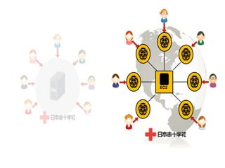 EC2
 