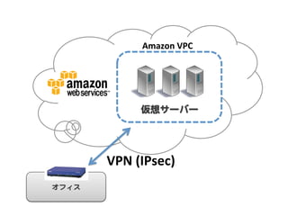 Amazon	
 ?VPC	




                륵`Щ`  




         VPN	
 ?(IPsec)	
ե  
 