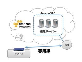 Amazon	
 ?VPC	




         륵`Щ`  



                           POI	


ե  
         þ
 