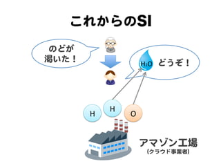 줫SI
 Τɤ  
f                       ɤ  
                         H2O	




               H	
         H	
         O	
 ?


                             ޥ󹤈  
                             饦Iߣ  
 