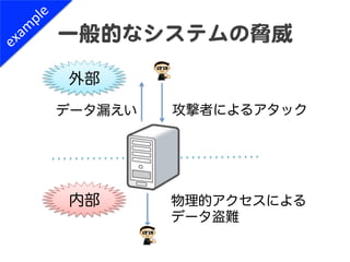 一般的なシステムの脅威  

外部

データ漏えい   攻撃者によるアタック




内部       物理的アクセスによる
         データ盗難
 