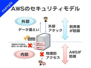 AAWWSSのセキュリティモデル  

      外部  
                        外部       利用者  
    データ漏えい              アタック     が防御  


           ...
