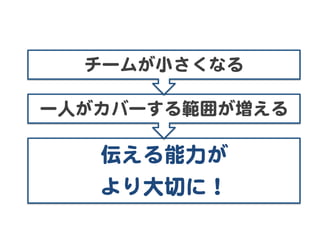 チームが小さくなる  

一人がカバーする範囲が増える  

   伝える能力が  
   より大切に！  
 