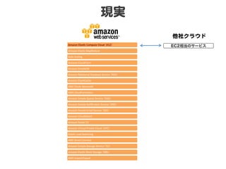 現実  
                                                          他社クラウド  
Amazon	
  Elas+c	
  Compute	
  Cloud	
  （EC2）	
   ...