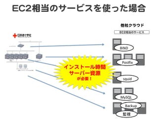 EECC22相当のサービスを使った場合  
                    他社クラウド  
                    EC2相当のサービス




                    BIND	


        ...