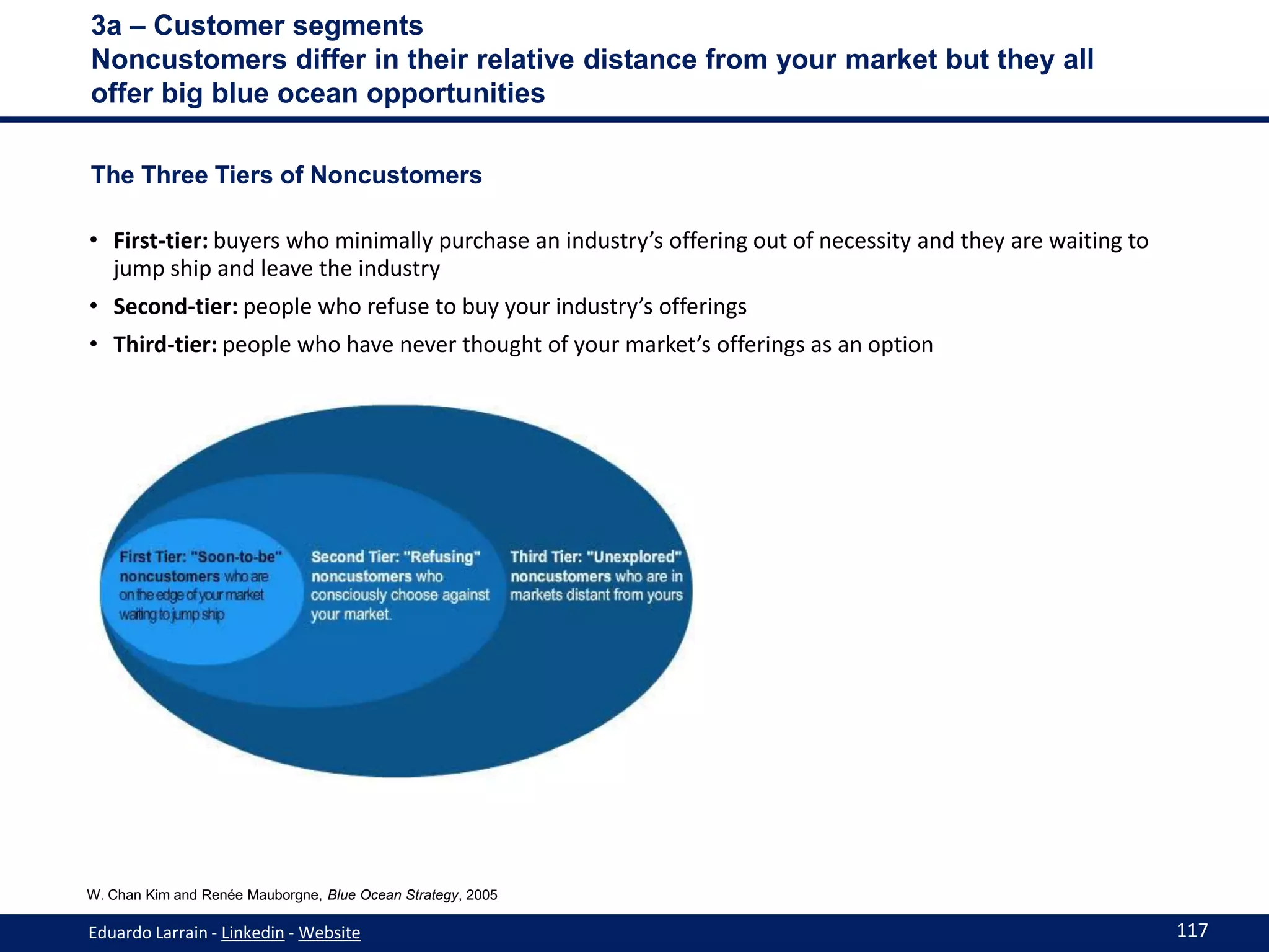 3a – Customer segments
Noncustomers differ in their relative distance from your market but they all
offer big blue ocean opportunities

The Three Tiers of Noncustomers

• First-tier: buyers who minimally purchase an industry’s offering out of necessity and they are waiting to
  jump ship and leave the industry
• Second-tier: people who refuse to buy your industry’s offerings
• Third-tier: people who have never thought of your market’s offerings as an option




W. Chan Kim and Renée Mauborgne, Blue Ocean Strategy, 2005

Eduardo Larrain - Linkedin - Website                                                                          117
 