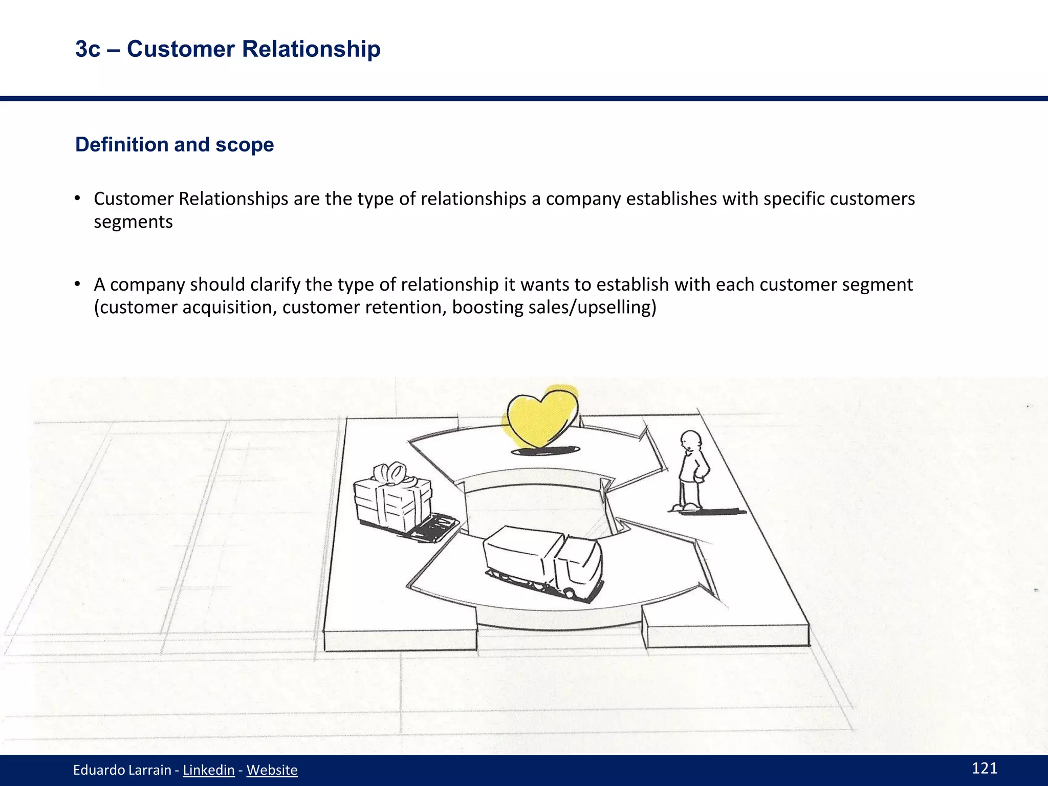 3c – Customer Relationship



Definition and scope

• Customer Relationships are the type of relationships a company establishes with specific customers
  segments


• A company should clarify the type of relationship it wants to establish with each customer segment
  (customer acquisition, customer retention, boosting sales/upselling)




W. Chan Kim and Renée Mauborgne, Blue Ocean Strategy, 2005

Eduardo Larrain - Linkedin - Website                                                                   121
 