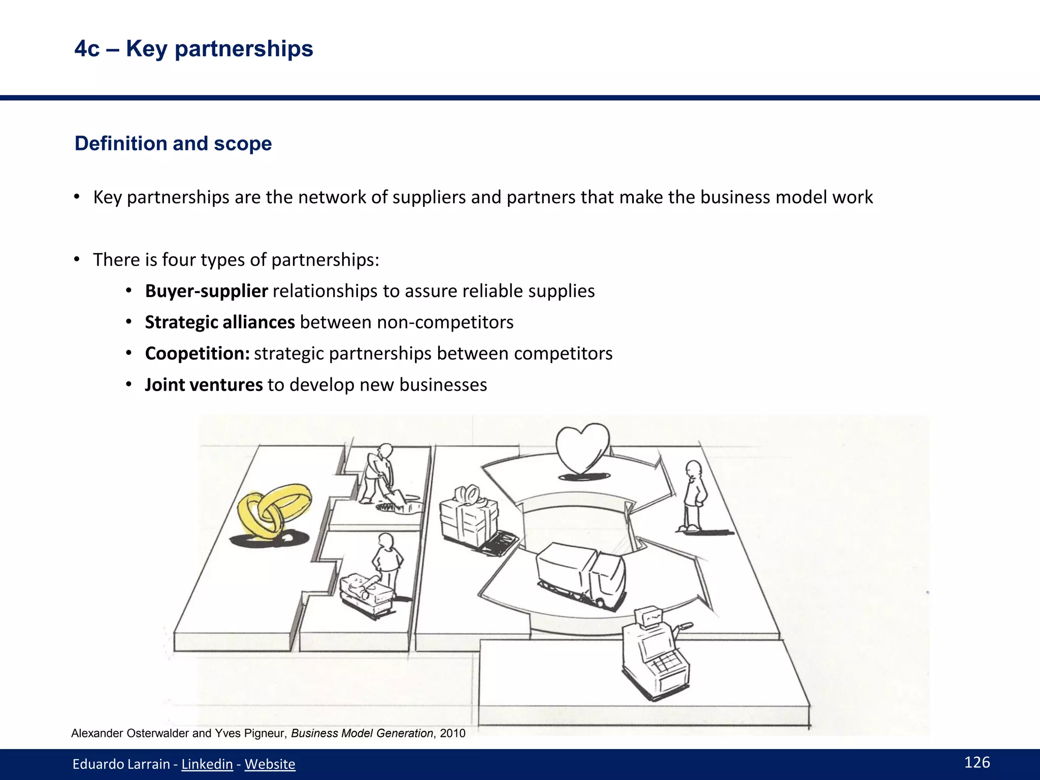 4c – Key partnerships



Definition and scope

• Key partnerships are the network of suppliers and partners that make the business model work


• There is four types of partnerships:
         • Buyer-supplier relationships to assure reliable supplies
         • Strategic alliances between non-competitors
         • Coopetition: strategic partnerships between competitors
         • Joint ventures to develop new businesses




Alexander Osterwalder and Yves Pigneur, Business Model Generation, 2010

Eduardo Larrain - Linkedin - Website                                                             126
 