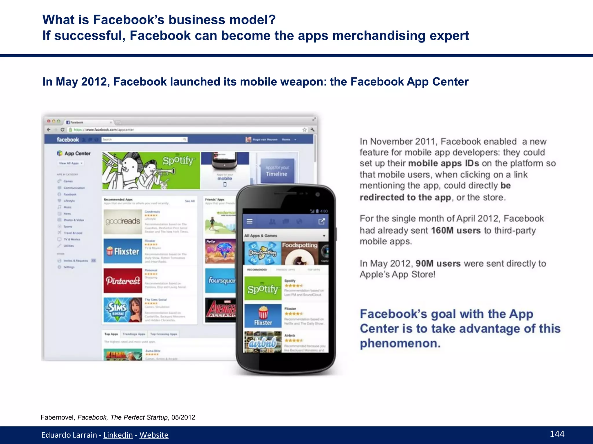 What is Facebook’s business model?
If successful, Facebook can become the apps merchandising expert


In May 2012, Facebook launched its mobile weapon: the Facebook App Center




Fabernovel, Facebook, The Perfect Startup, 05/2012

Eduardo Larrain - Linkedin - Website                                        144
 
